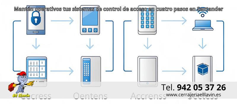 Mantén operativos tus sistemas de control de acceso en cuatro pasos en Santander
